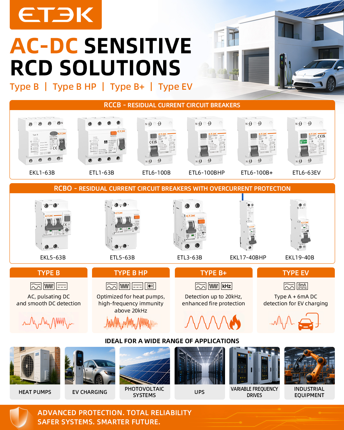 Custom Type B RCD: What to Consider for Tailored Electrical Safety